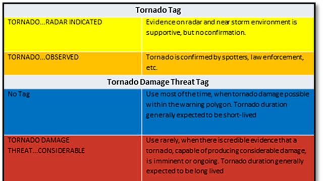 Thumbnail image for Impact-Based Warnings