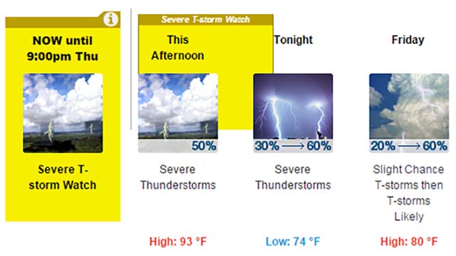 Thumbnail image for Forecast-at-a-Glance Study