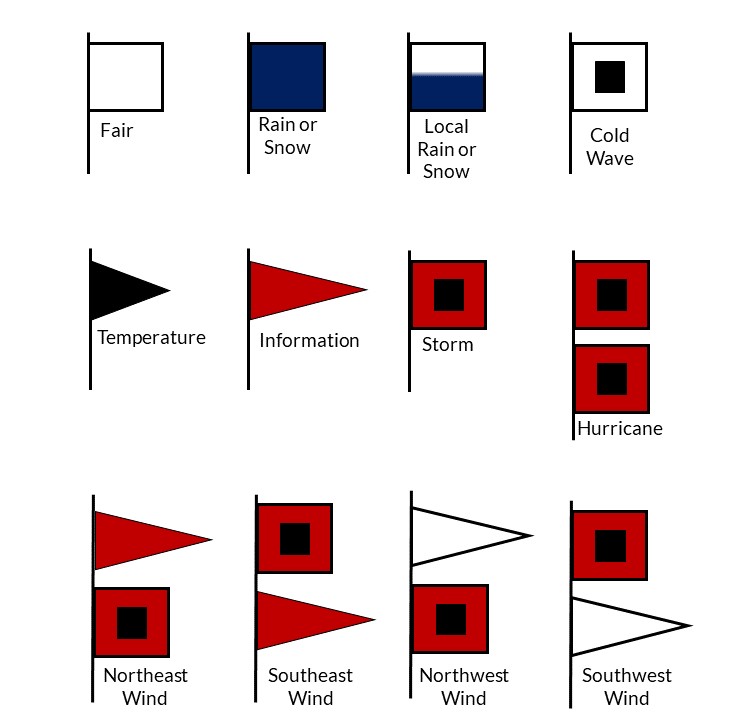 Weather Bureau signal flags