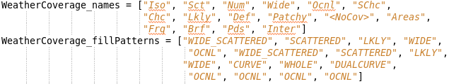 Weather Coverage Names and Fill Patterns Example