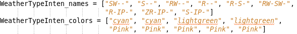 Weather Type Intensity Entries Example
