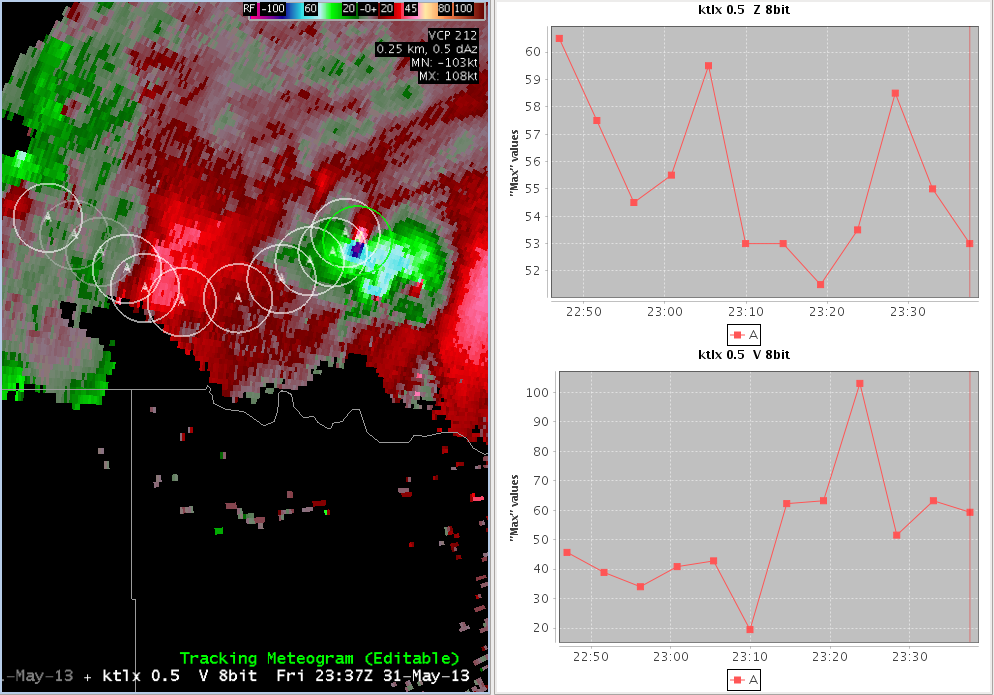 Tracking Meteogram Tool overlaid on a Z/V radar paired product.