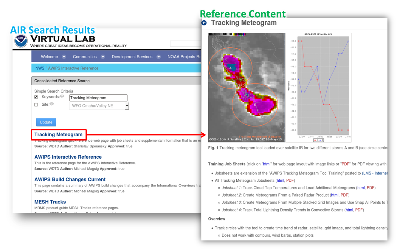 The AWIPS Interactive Reference searches for possible matches to a selected resource among available references on NOAA's VLab.  Results are displayed in a web browser, and can be clicked on to show helpful reference information on a product or tool.