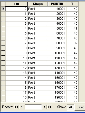 Figure 7b: A non-verbose .shp file imports the point identification and data only