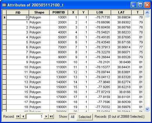 Figure 7a: A verbose .shp file imports point identification, data, and latitude and longitude