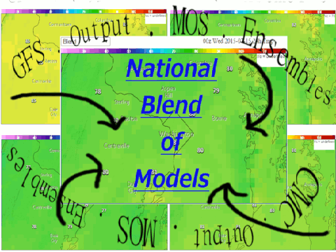 National Blend of Models