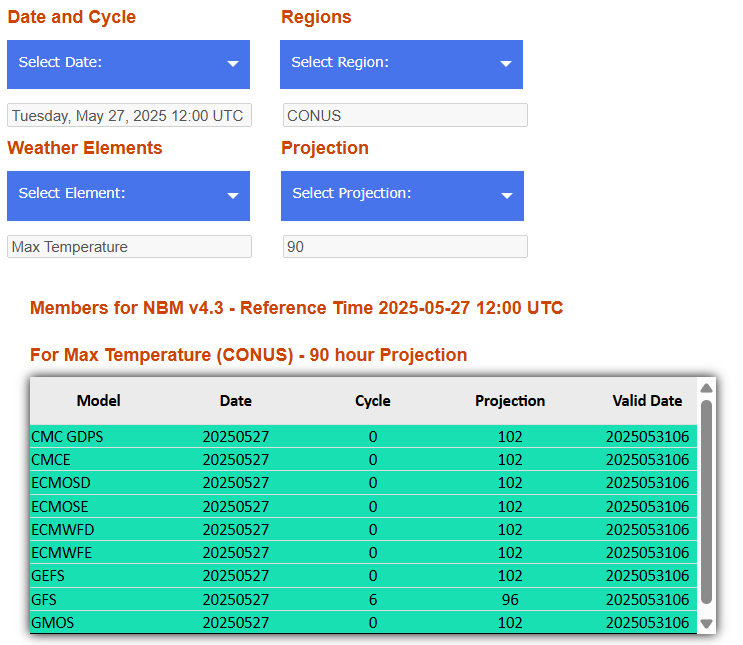 NBM Dashboard