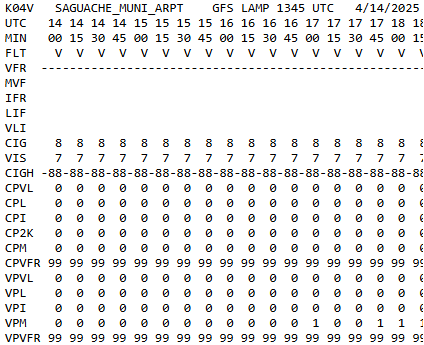 LAMP Bulletin Latest 15 Minute Cumulative
