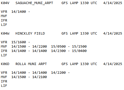 LAMP Bulletin Latest Hourly Simple