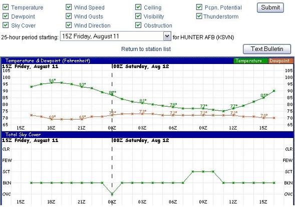 Meteogram Example