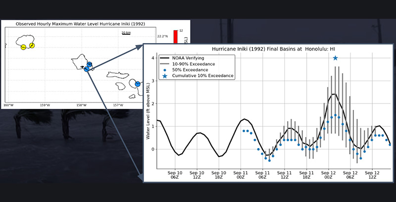 P-Surge simulation from September 10-12, 1992 during Hurricane Iniki