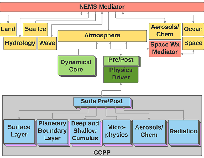 nems_schematic