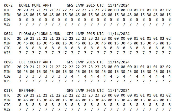 LAMP High Impact Weather Bulletin Latest 15-minute Update