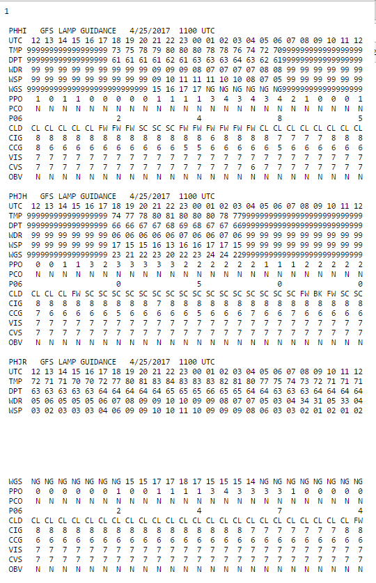 LAMP Text Bulletin by State