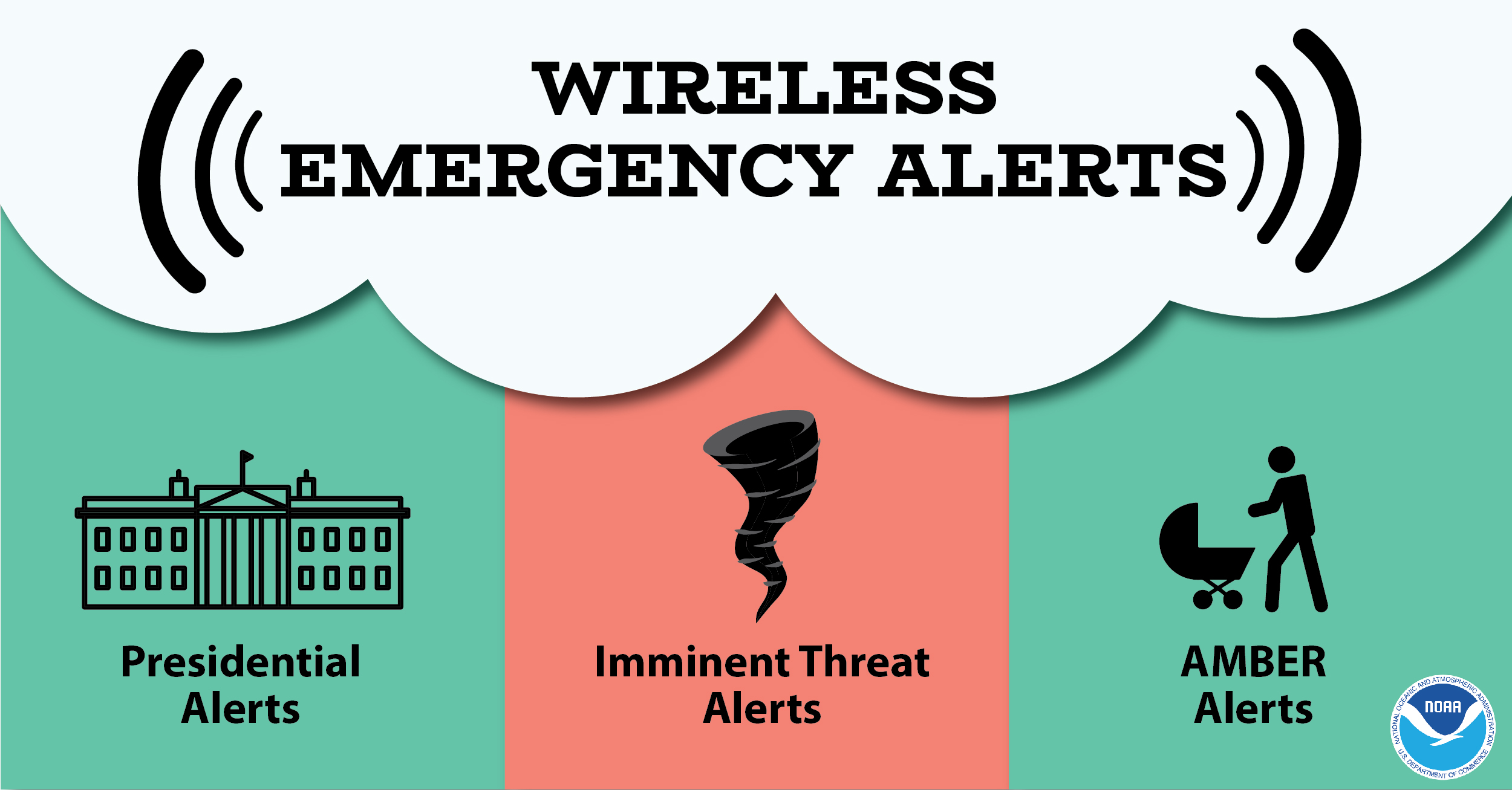 Wireless Emergency Alerts How Your Mobile Device Could Save Your Life