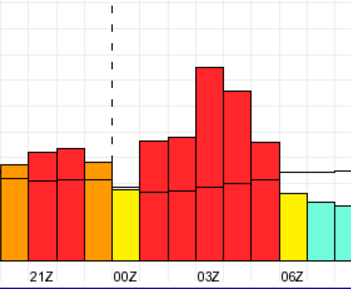 LAMP Probability Plots