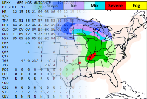 Station-based GFS MOS