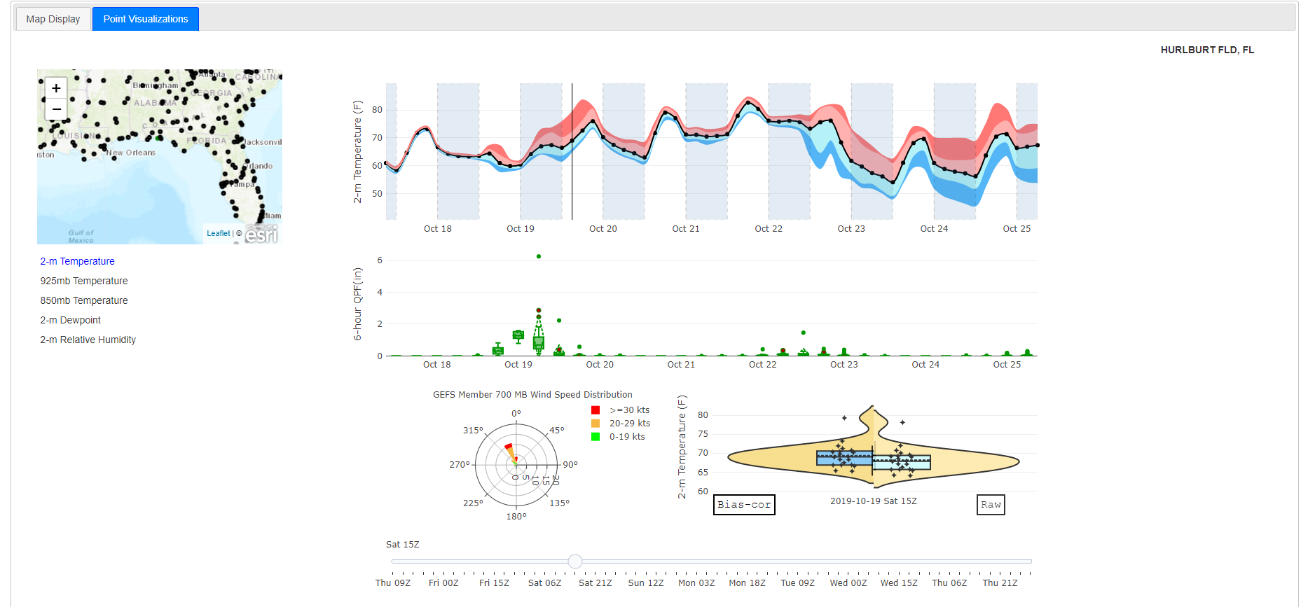 Probabilistic Forecast Visualization